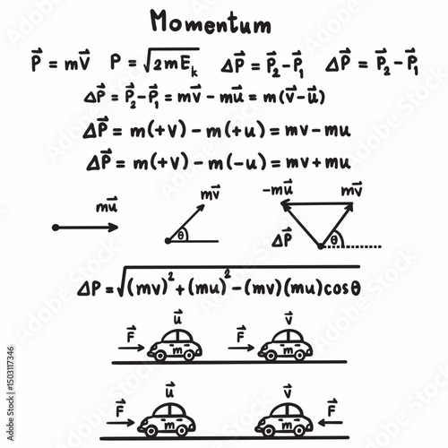 momentum Physics formulas handwritten illustration