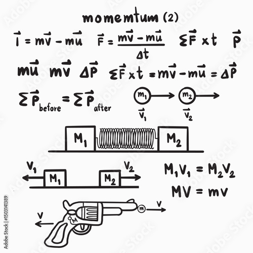 momentum Physics formulas handwritten illustration