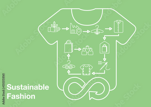 Sustainable Fashion Circular Economy Graphic