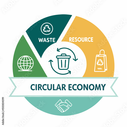 Design a bold, vector illustration of a circular economy model.  Emphasize circularity with a strong, continuous stroke.
