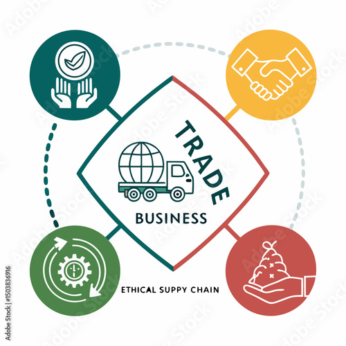 Design a bold, vector logo for a fair trade business emphasizing ethical sourcing and sustainability.  Include a stylized ENSU monogram.
