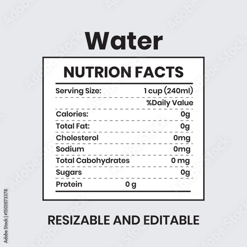 Water Nutrition facts
