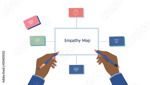 Hands creating an empathy map with colorful sticky notes and pens in a collaborative brainstorming session
