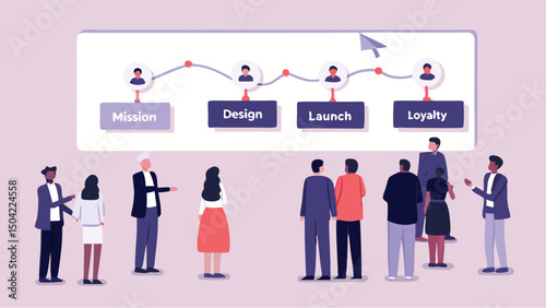 A group of people looking at a customer journey map with stages like design launch and loyalty displayed well