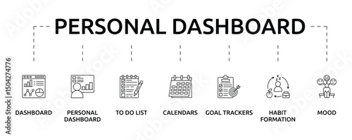 Personal Dashboard banner with icon and keywords