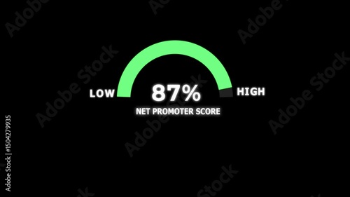 Net promoter score, NPS. Market research metric of customer satisfaction used to gauge customer loyalty by asking customers how likely they are to recommend a product or service to others on a scale.