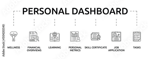 Personal Dashboard banner with icon and keywords