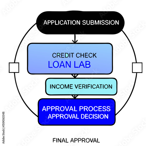 Loan lab approval process diagram, clear design, representing banking as a laboratory metaphor - 2
