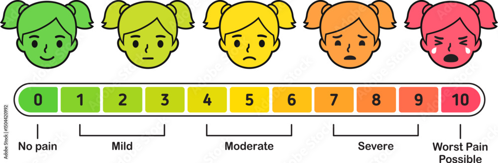 Pain level scale with cartoon girl face. From zero pain happy face to worst pain crying. Cute and simple vector infographic illustration.