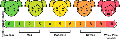 Pain level scale with cartoon girl face. From zero pain happy face to worst pain crying. Cute and simple vector infographic illustration.