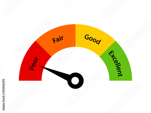 Poor Credit Score chart