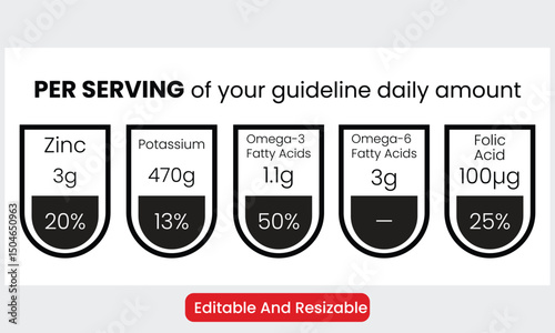 Set of nutrition label designs with values for Zinc, Potassium, Omega-3 Fatty Acids, Omega-6 Fatty Acids, Folic Acid