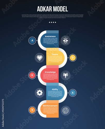 ADKAR model infographic template with vertical timeline round rectangle opposite direction dark background style with 5 point for slide presentation
