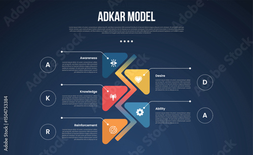ADKAR model infographic template with vertical timeline and round arrow opposite dark background style with 5 point for slide presentation