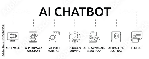 AI Chatbot Banner with icon and keywords