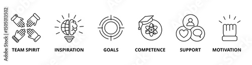 Teambuilding icon set with team spirit, inspiration, goals, competence, support, and motivation
