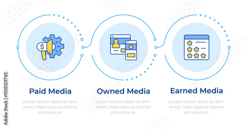 Digital media trifecta infographic 3 steps. PPC management, strategy. Ads personalization.. Flow chart infochart. Editable vector info graphics icons. Montserrat-SemiBold, Regular fonts used