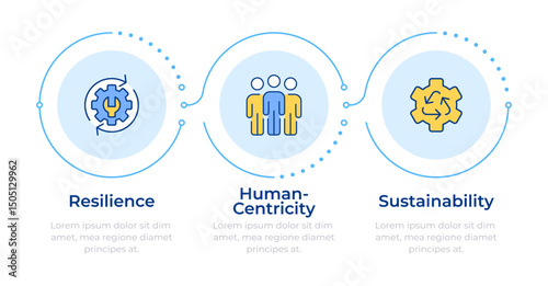 Pillars of industry 5 0 infographic 3 steps. Human centricity and resilience development. Flow chart infochart. Editable vector info graphics icons. Montserrat-SemiBold, Regular fonts used