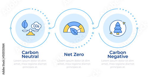 Net zero emission commitments infographic 3 steps. Carbon footprint tracing. Forestation. Flow chart infochart. Editable vector info graphics icons. Montserrat-SemiBold, Regular fonts used