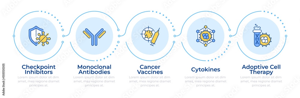 Fototapeta premium Immunotherapy types infographic 5 steps. Dangerous diseases treatment. Immune system response. Flow chart infochart. Editable vector info graphics icons. Montserrat-SemiBold, Regular fonts used