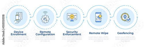 Mobile device management features infographic 5 steps. Remote control of cybersecurity. Flow chart infochart. Editable vector info graphics icons. Montserrat-SemiBold, Regular fonts used