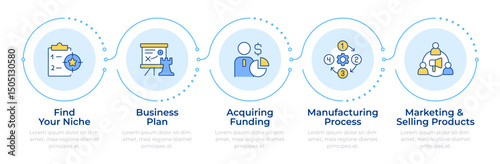 Starting manufacturing business infographic 5 steps. Strategy and resource allocation. Flow chart infochart. Editable vector info graphics icons. Montserrat-SemiBold, Regular fonts used