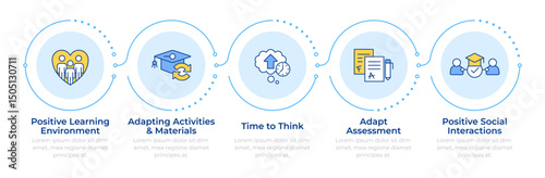Inclusive learning infographic 5 steps. Supporting students with special needs. Diversity at school. Flow chart infochart. Editable vector info graphics icons. Montserrat-SemiBold, Regular fonts used