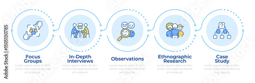 Qualitative market research methods infographic 5 steps. Focus groups, product development. Flow chart infochart. Editable vector info graphics icons. Montserrat-SemiBold, Regular fonts used