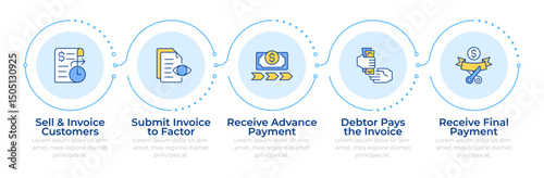 Factoring process phases infographic 5 steps. Invoice payment. Debtor role in business. Flow chart infochart. Editable vector info graphics icons. Montserrat-SemiBold, Regular fonts used