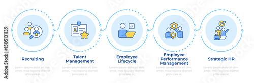 HR process infographic 5 steps. Professionals recruitment of talents for company development. Flow chart infochart. Editable vector info graphics icons. Montserrat-SemiBold, Regular fonts used