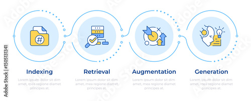 RAG process infographic 4 steps. AI and machine learning in semantic analytics. Computing. Flow chart infochart. Editable vector info graphics icons. Montserrat-SemiBold, Regular fonts used