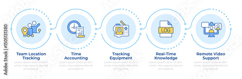 Real time tracking and monitoring infographic 5 steps. Field service management. Digitization. Flow chart infochart. Editable vector info graphics icons. Montserrat-SemiBold, Regular fonts used