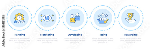 Performance management system infographic 5 steps. Business corporate strategy. Development. Flow chart infochart. Editable vector info graphics icons. Montserrat-SemiBold, Regular fonts used