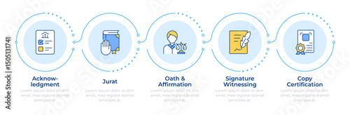 Types of notarization infographic 5 steps. Person identification. Certification process. Flow chart infochart. Editable vector info graphics icons. Montserrat-SemiBold, Regular fonts used