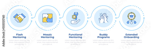Types of mentor support infographic 5 steps. Patronage and guidance. Supporting career growth. Flow chart infochart. Editable vector info graphics icons. Montserrat-SemiBold, Regular fonts used
