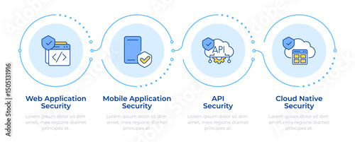 Wallpaper Mural Application security infographic 4 steps. Access control system. Risk management technology. Flow chart infochart. Editable vector info graphics icons. Montserrat-SemiBold, Regular fonts used Torontodigital.ca