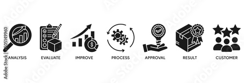 Quality control icon set vector illustration concept relate to product and service quality inspection with an icon of analysis, evaluation, improve, process, approval, result, and customer