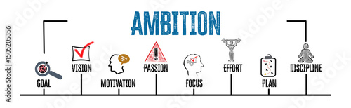 AMBITION Concept. Illustration with keywords and icons. Horizontal web banner