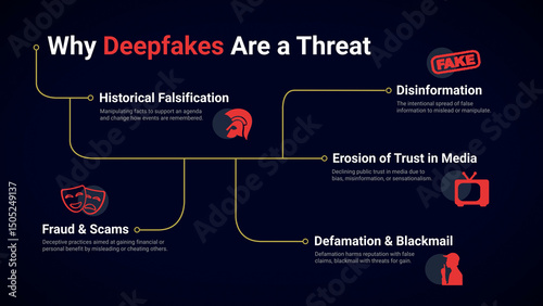 Animation Depicting Why Deepfakes Are a Threat