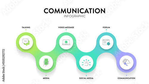 Communication framework infographic diagram chart illustration banner template with icon vector has media, talking, communication, social media, forum and video message. Marketing and business data vi