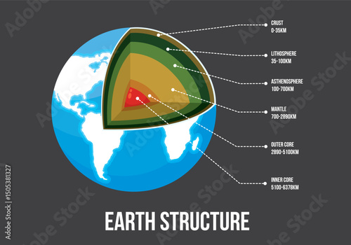 Detailed earth structure diagram cross section illustration