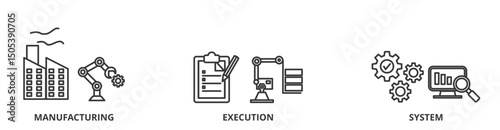MES - Manufacturing Execution System  banner vector illustration concept with icons of manufacturing, execution and system
