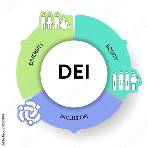 Diversity (DEI) Strategic Framework infographic presentation template with icon vector has diversity, inclusion, equity and belonging. Communication and education or organization goal setting strategy