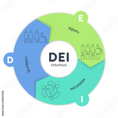 Diversity (DEI) Strategic Framework infographic presentation template with icon vector has diversity, inclusion, equity and belonging. Communication and education or organization goal setting strategy