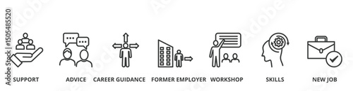 Outplacement banner vector illustration concept with icon of support, advice, career guidance, former employer, workshop, skills and new job