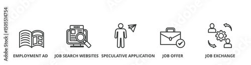 Find job banner vector illustration concept with icons of employment ad, job search websites, speculative application, job offer and job exchange