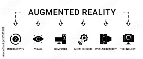 Augmented reality banner web icon set vector illustration concept with icon of interactivity, visual, computer, mems sensors, overlaid sensory and technology icons live stroke and easy to edit