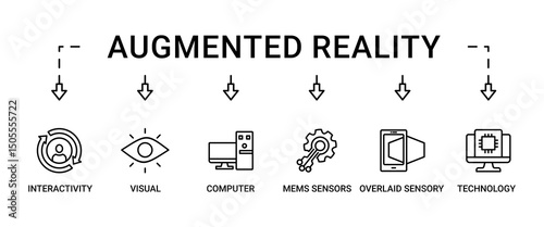 Augmented reality banner web icon set vector illustration concept with icon of interactivity, visual, computer, mems sensors, overlaid sensory and technology icons live stroke and easy to edit