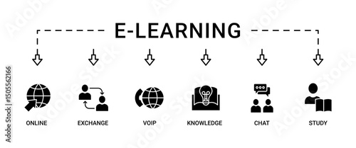 E-learning banner web icon set vector illustration concept with icon of online, seminar, exchange, voip, knowledge, chat, study and download