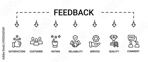 Feedback banner web icon vector illustration concept with icon of satisfaction, customer, rating, quality, comment, service and reliability